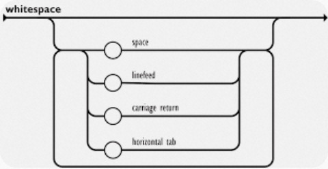 Features of JSON5